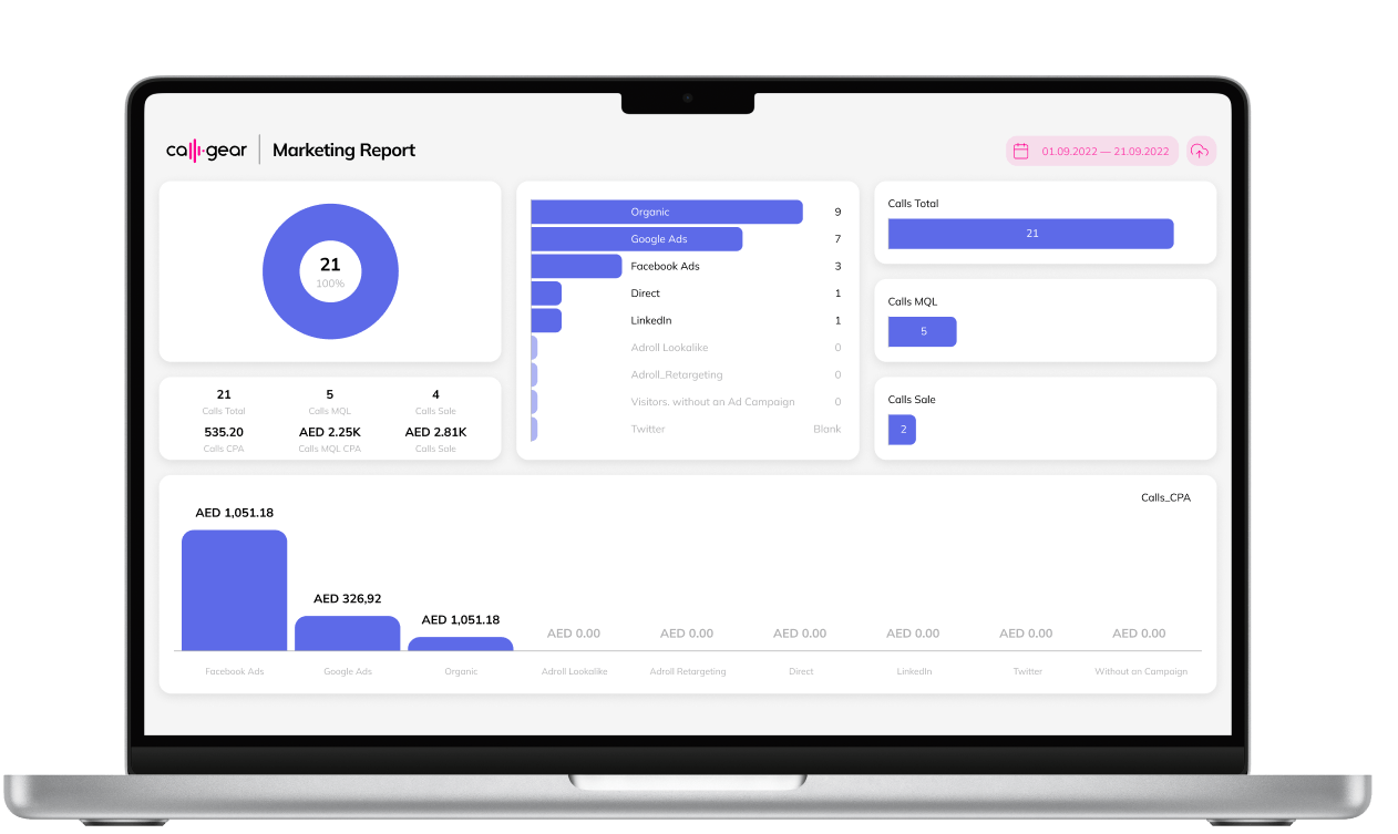 Marketing Dashboard