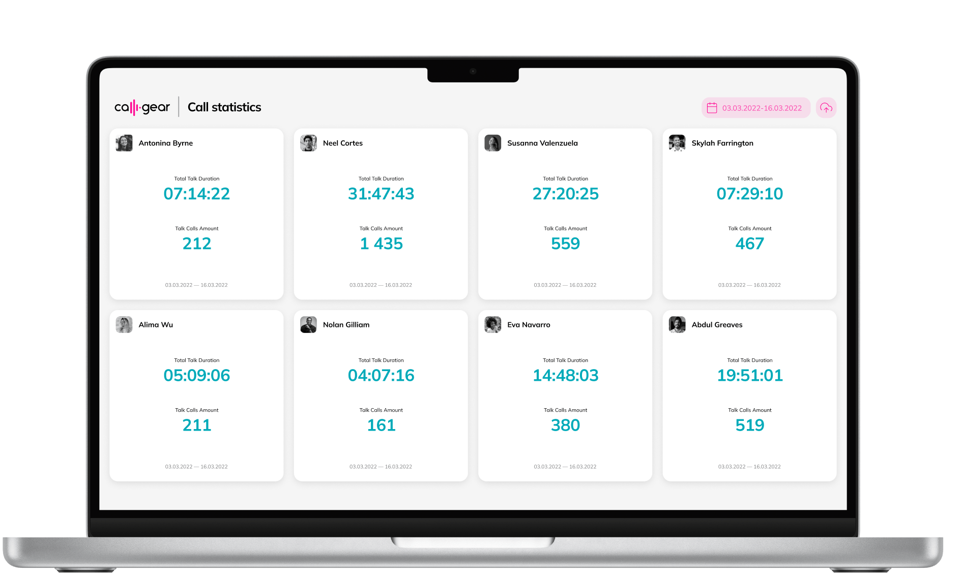 Call statistics