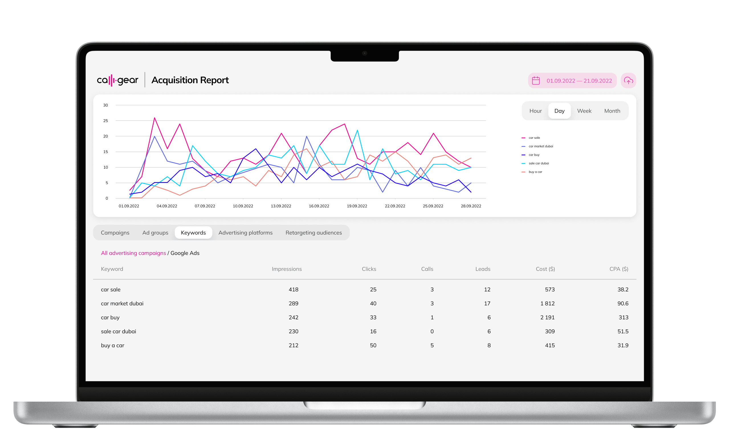 Acquisition Reports