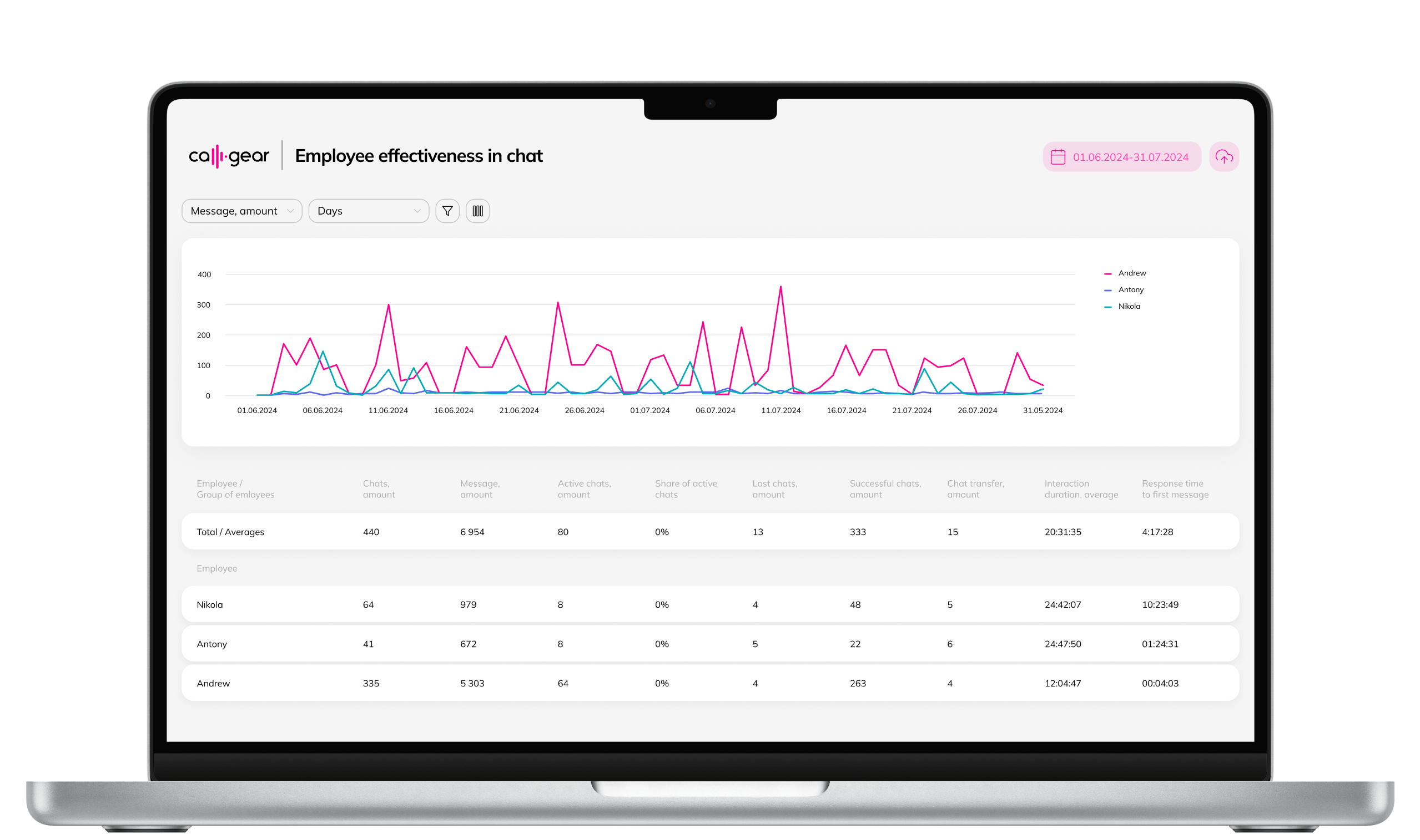 Оцените и улучшите работу сотрудников