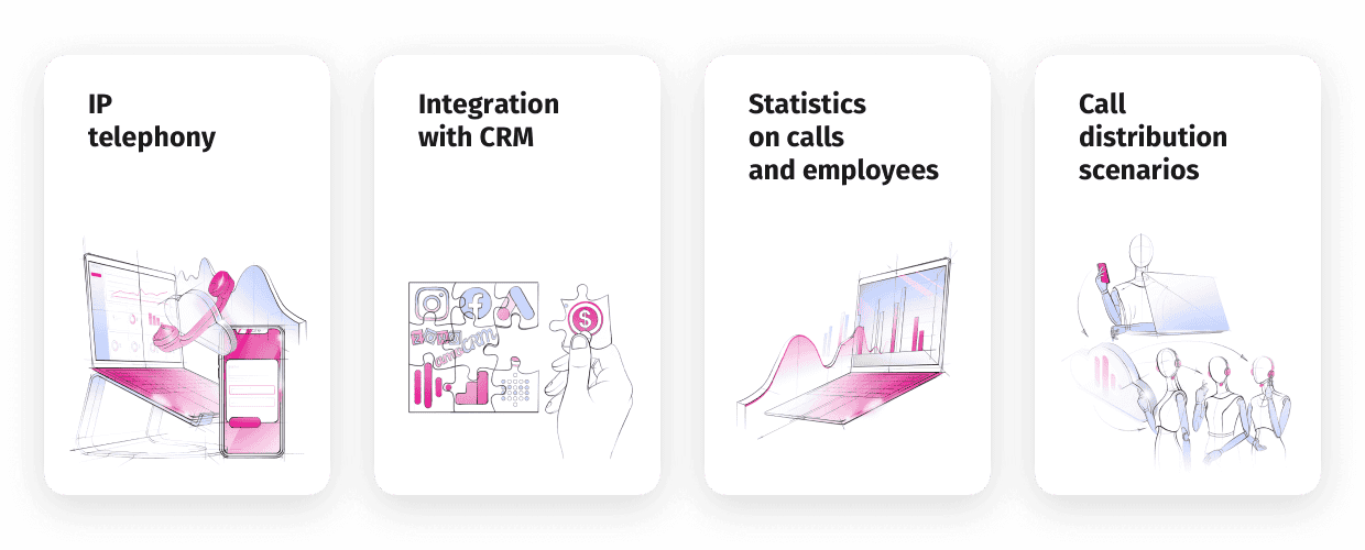 CallGear Features Used