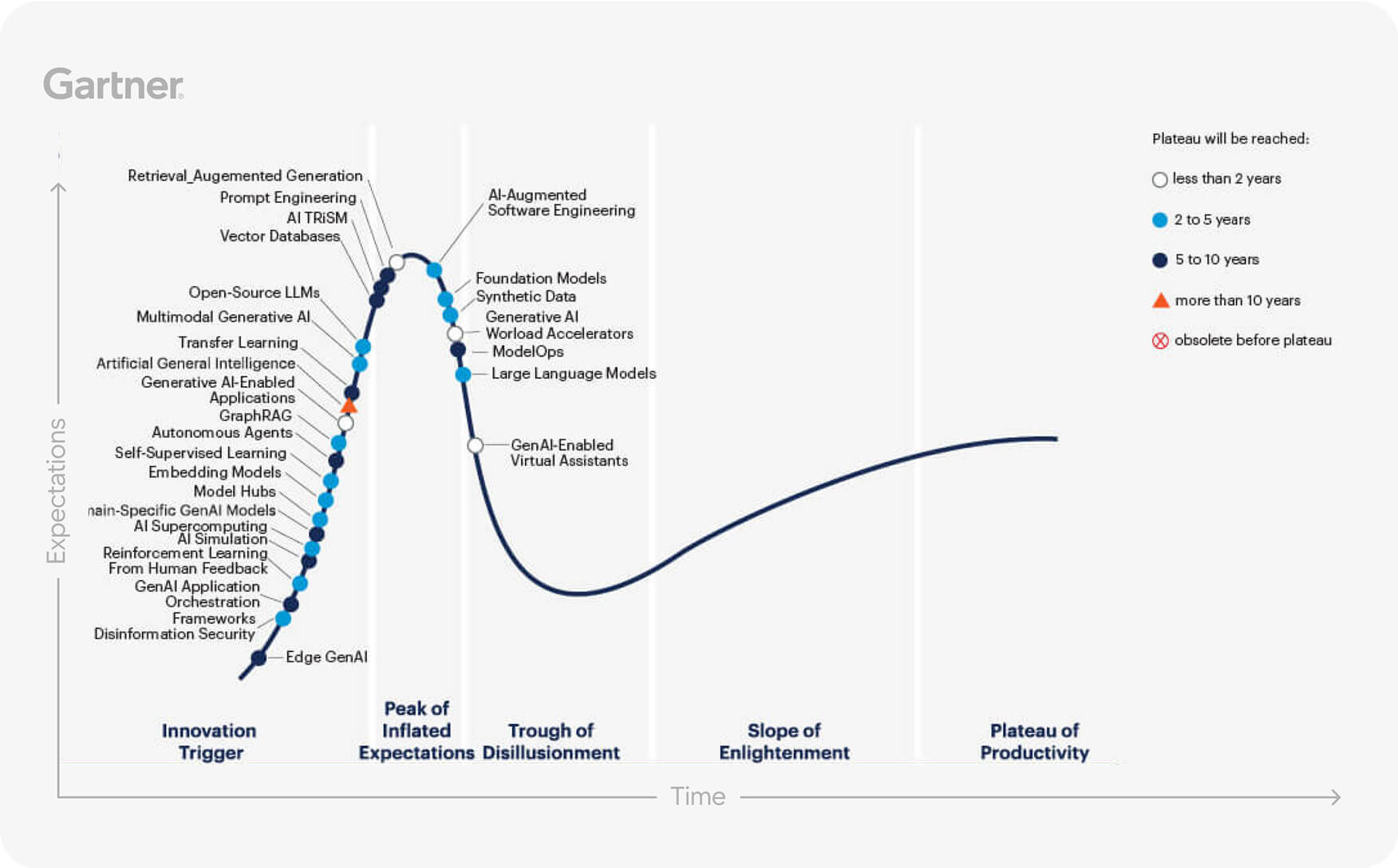 The Rise of Generative AI in Real Estate