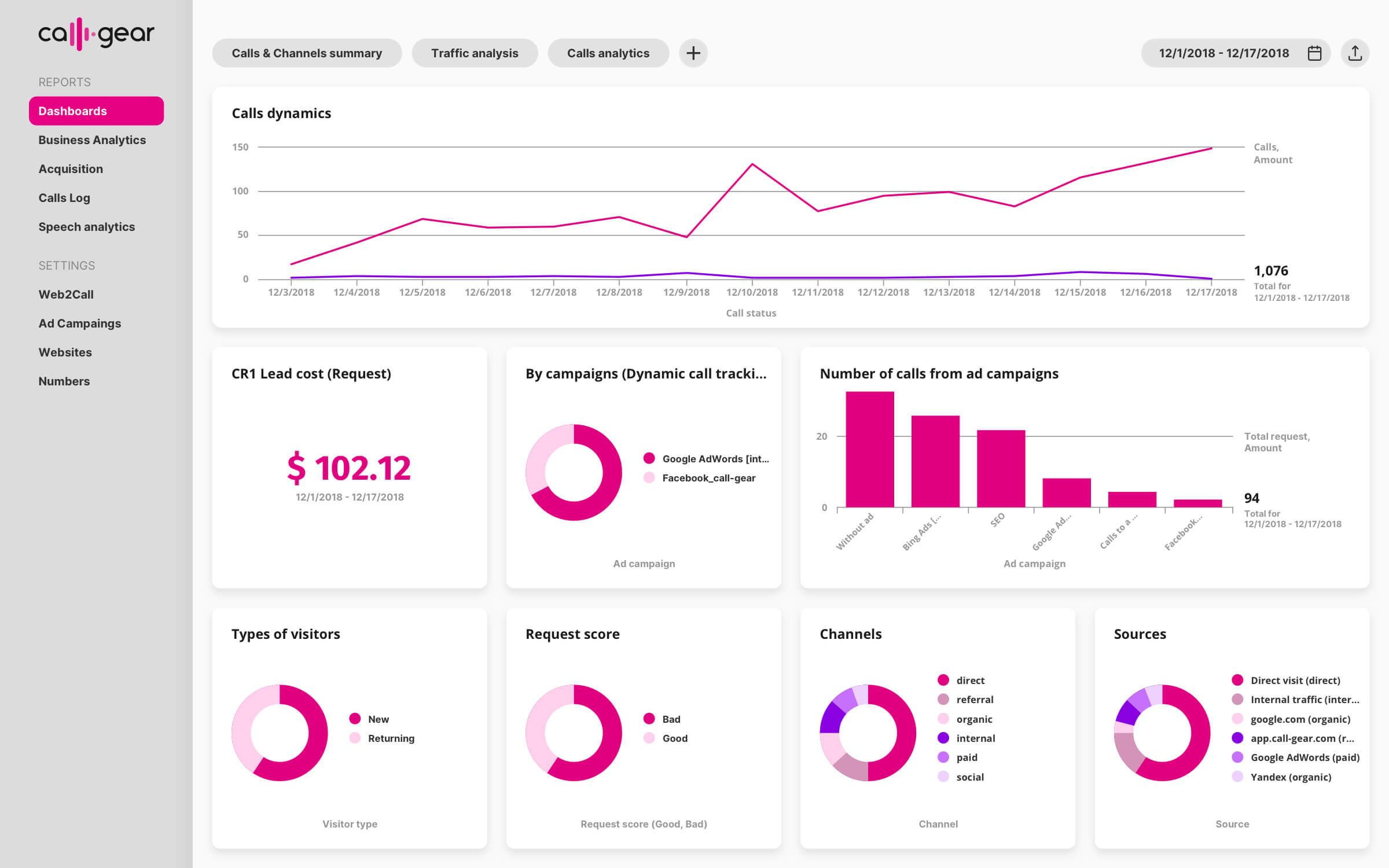 Business Setup Providers in the UAE bring in MORE business with Call Tracking