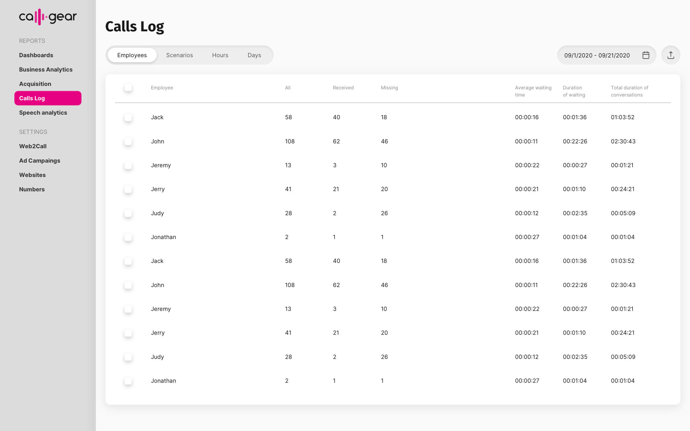 7 Ways Marketing Agencies in the UAE gain and retain clients with Call Tracking