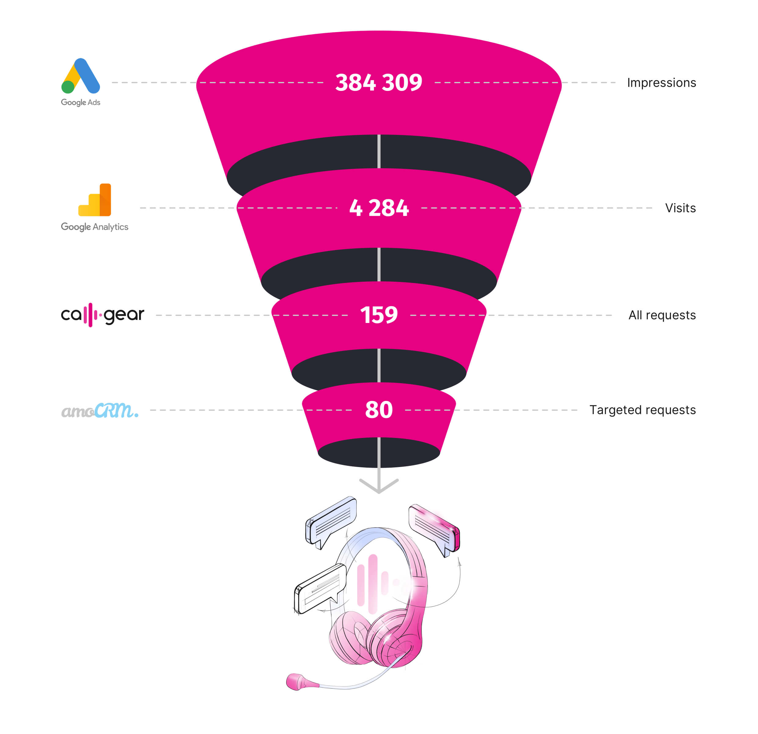 How does Digital Marketing affect the Home Care Industry in the UK?