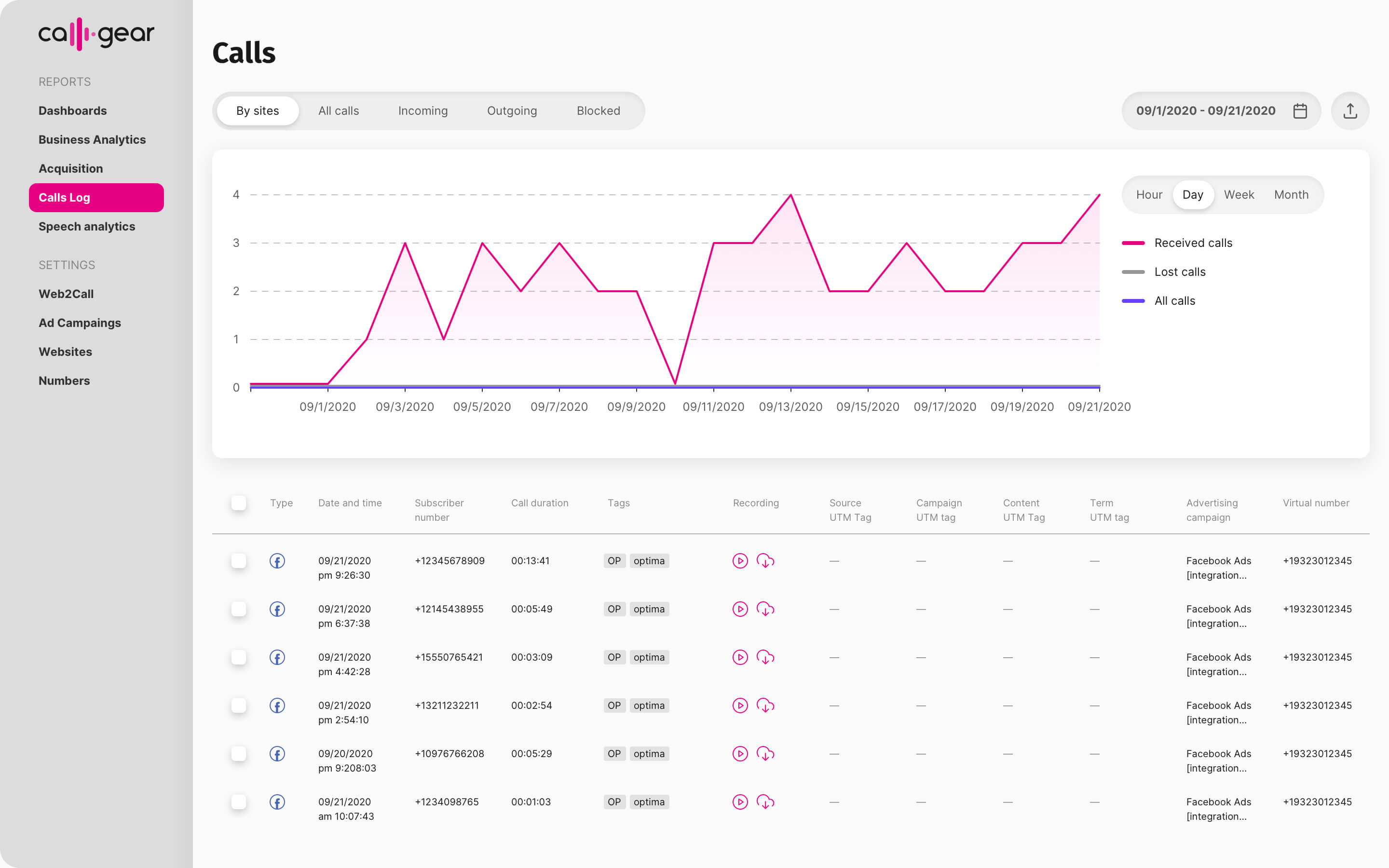 Listen, Learn, and Improve Ad Campaigns