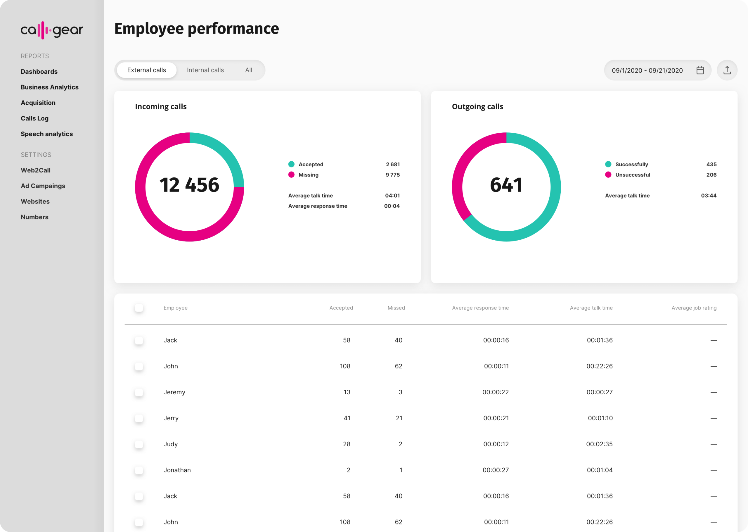 Stage 2. Accelerate Call Response Times