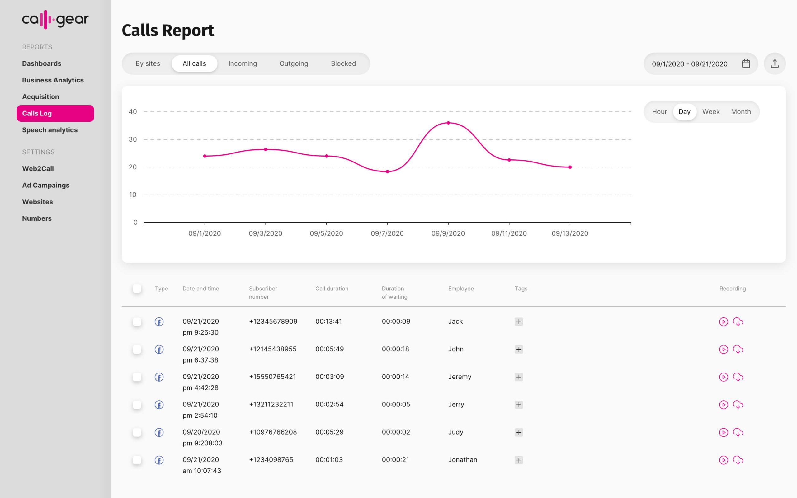 Automotive Companies need Virtual PBX to Win Market Share